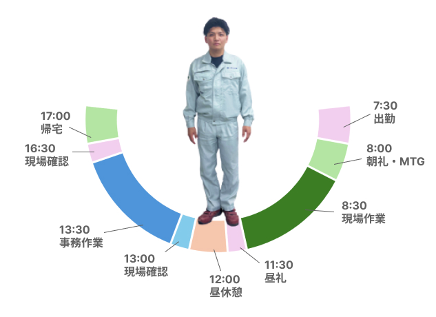 社員の一日