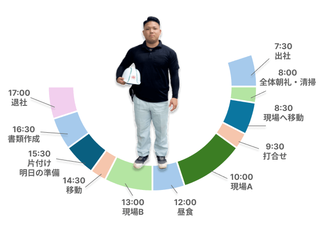 社員の一日